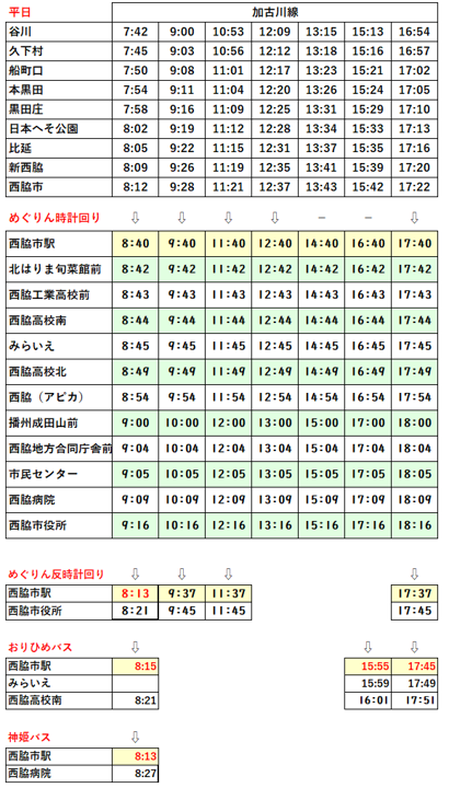 平日バス時刻表①