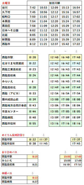 土曜バス時刻表①